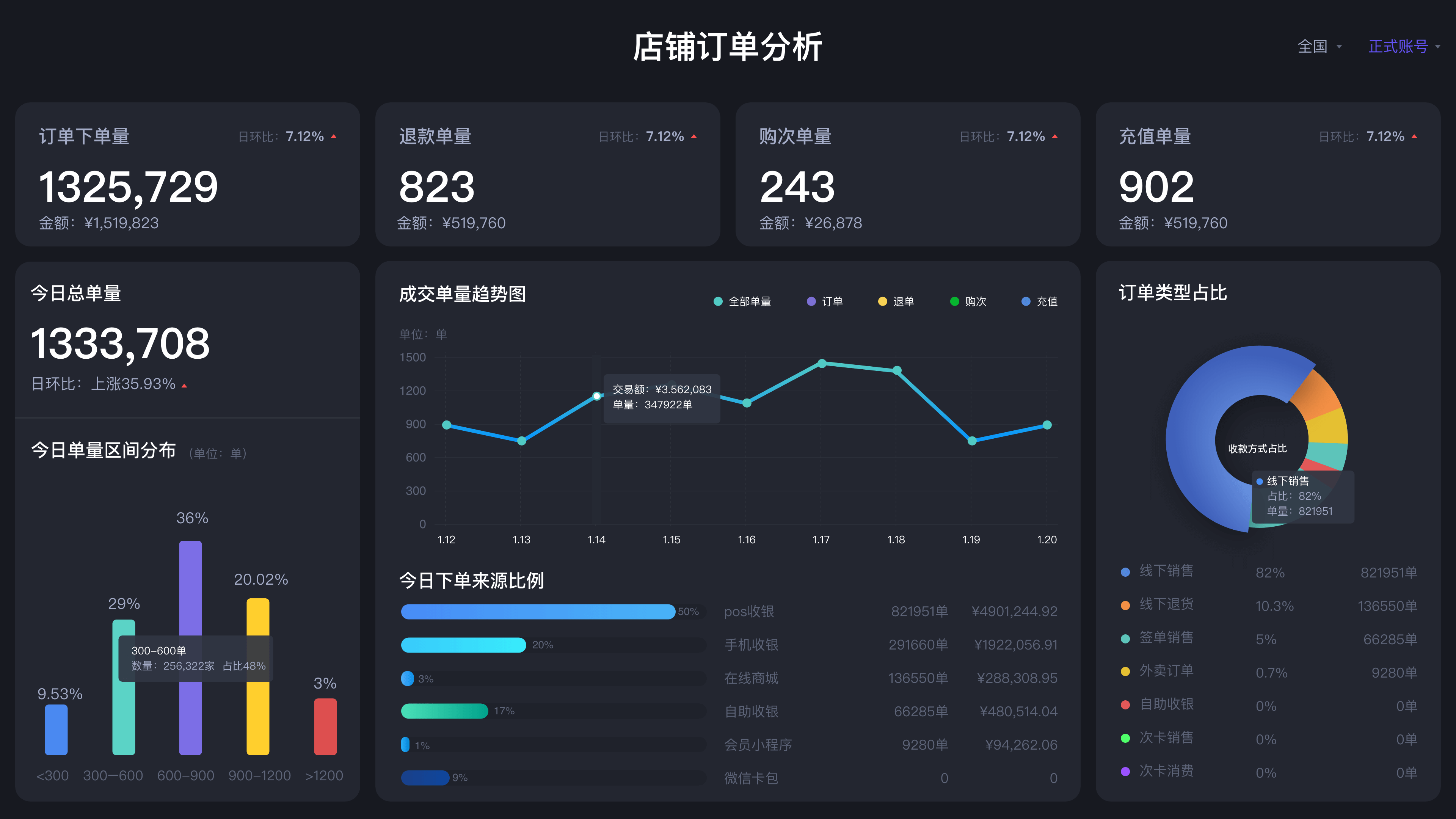 收银软件助力商家-数据分析与决策支持的新视角